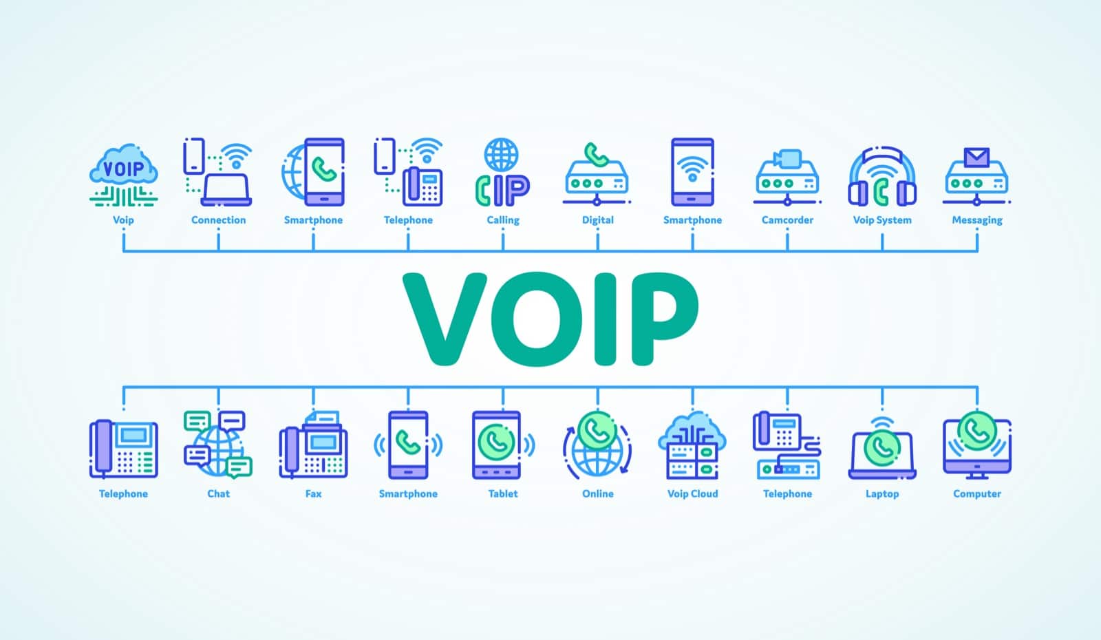 Ondialer | Wo wird VoIP verwendet? Breite Anwendungsbereiche und Vorteile