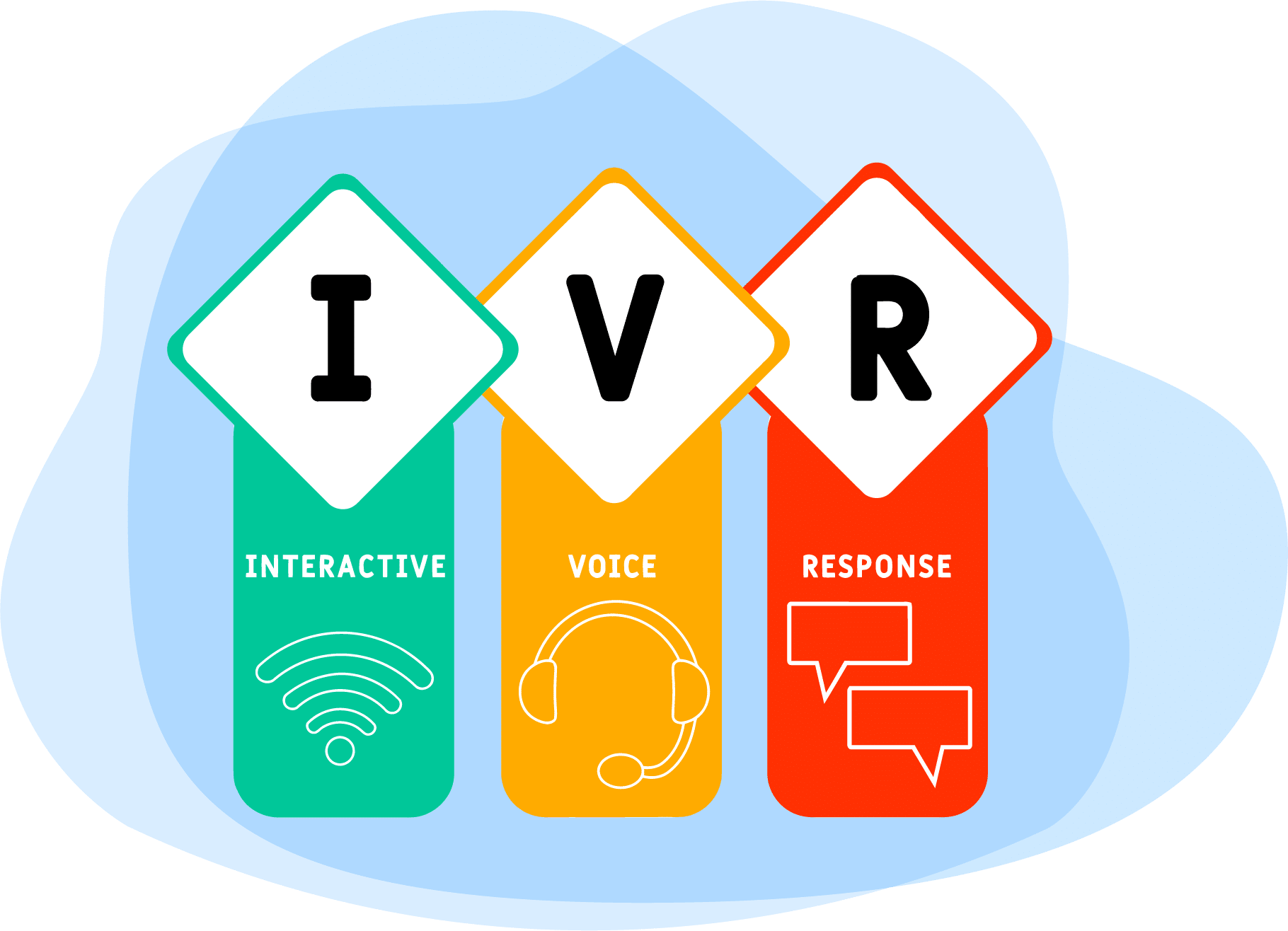 Ondialer | What is IVR (Interactive Voice Response)?