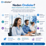 Ondialer | Ondialer Nedir ve Neden İşletmeniz İ&ccedil;in Ondialer'ı Se&ccedil;melisiniz?