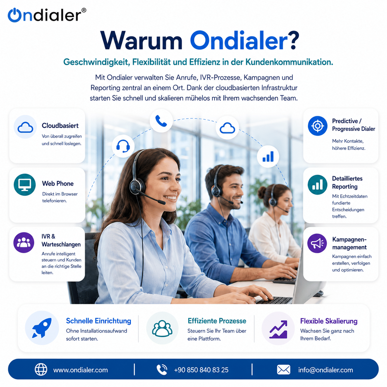 warum ondialer Ondialer | Was ist Ondialer und warum sollten Sie sich für Ihre Geschäftskommunikation dafür entscheiden?