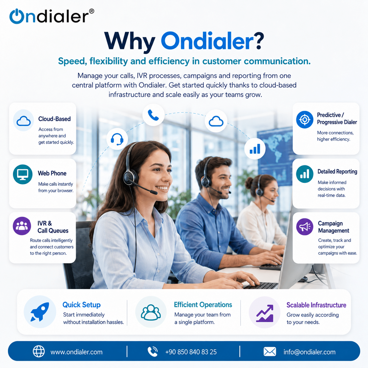 Ondialer | What is Ondialer and Why Should You Choose It for Your Business?